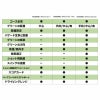 HUAWEI  WATCH GT5  ファーウェイ ウォッチ GT5 / VLI-B19-BLU