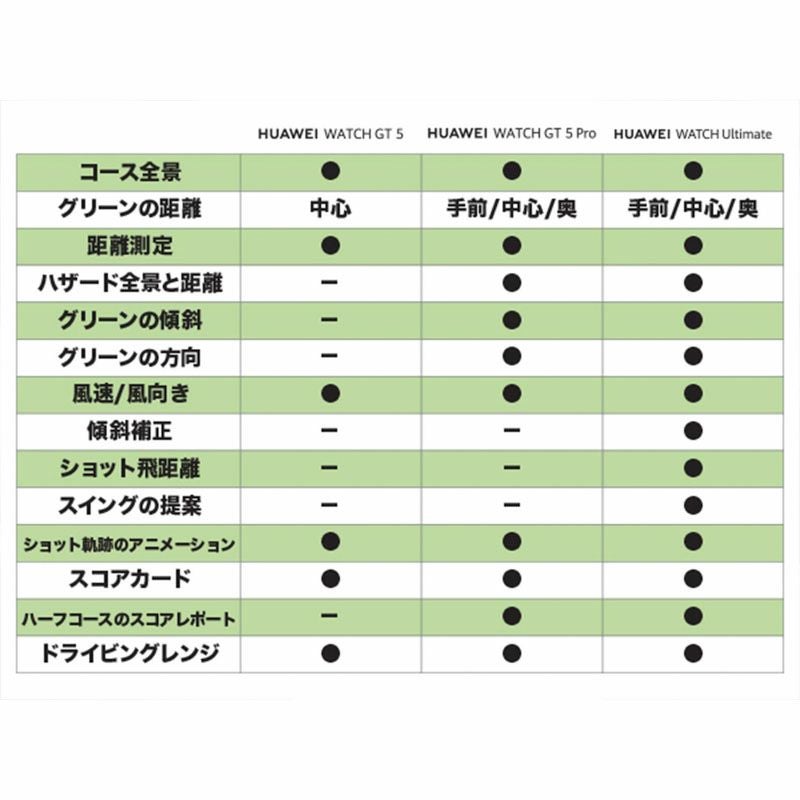 HUAWEI  WATCH GT5  ファーウェイ ウォッチ GT5 / VLI-B19-BLU