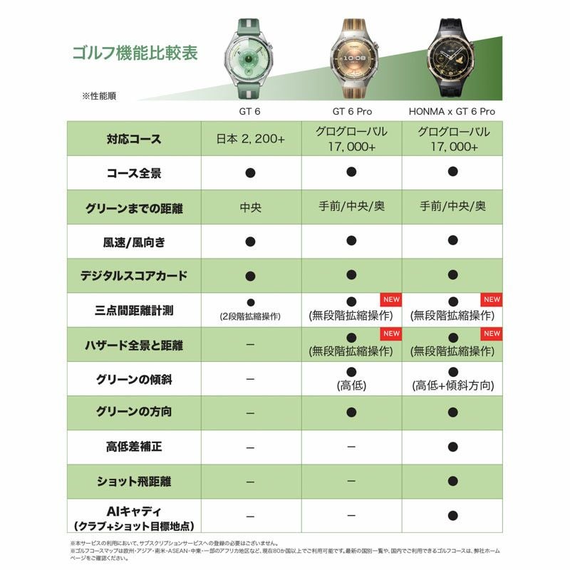HUAWEI WATCH GT6 ファーウェイ ウォッチ GT6 / KSU-B19-WH